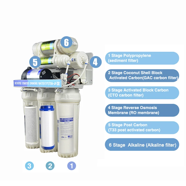 6 Stage Alkaline Mineral Water Filter Machine Price Buy Alkaline