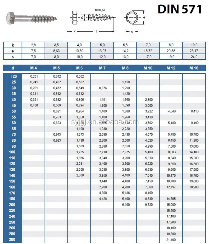 Вес din. Шуруп din 571 Размеры. Din 571 сколько весит. Дин 571 Размеры. М10х220 Дин 571.