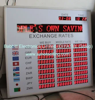 Best currency exchange rates today