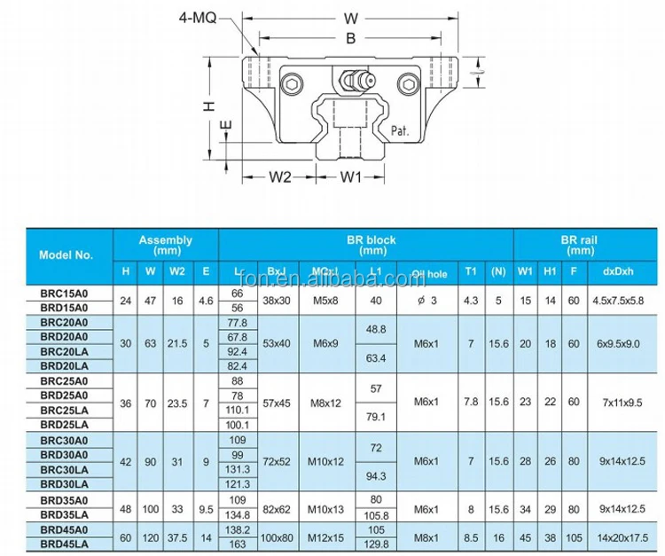 Taiwan ABBA BRH30A Linear Guide Rail 1000mm - High Performance