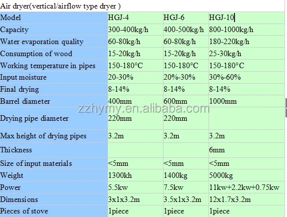 airflow rice husk dryer machine.png