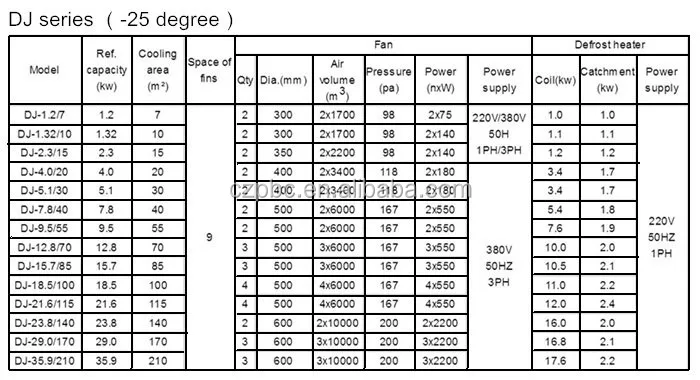 Unit Cooler, 220, Electric - detail 10