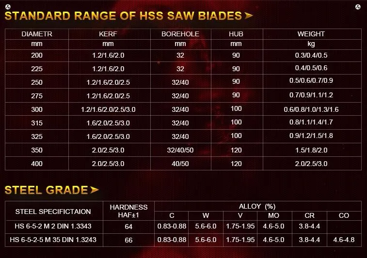 250mm Mini HSS Saw Blade Mini Steel Saw Blade For Mini Miter Cut Off Saw