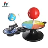 Three global model manually