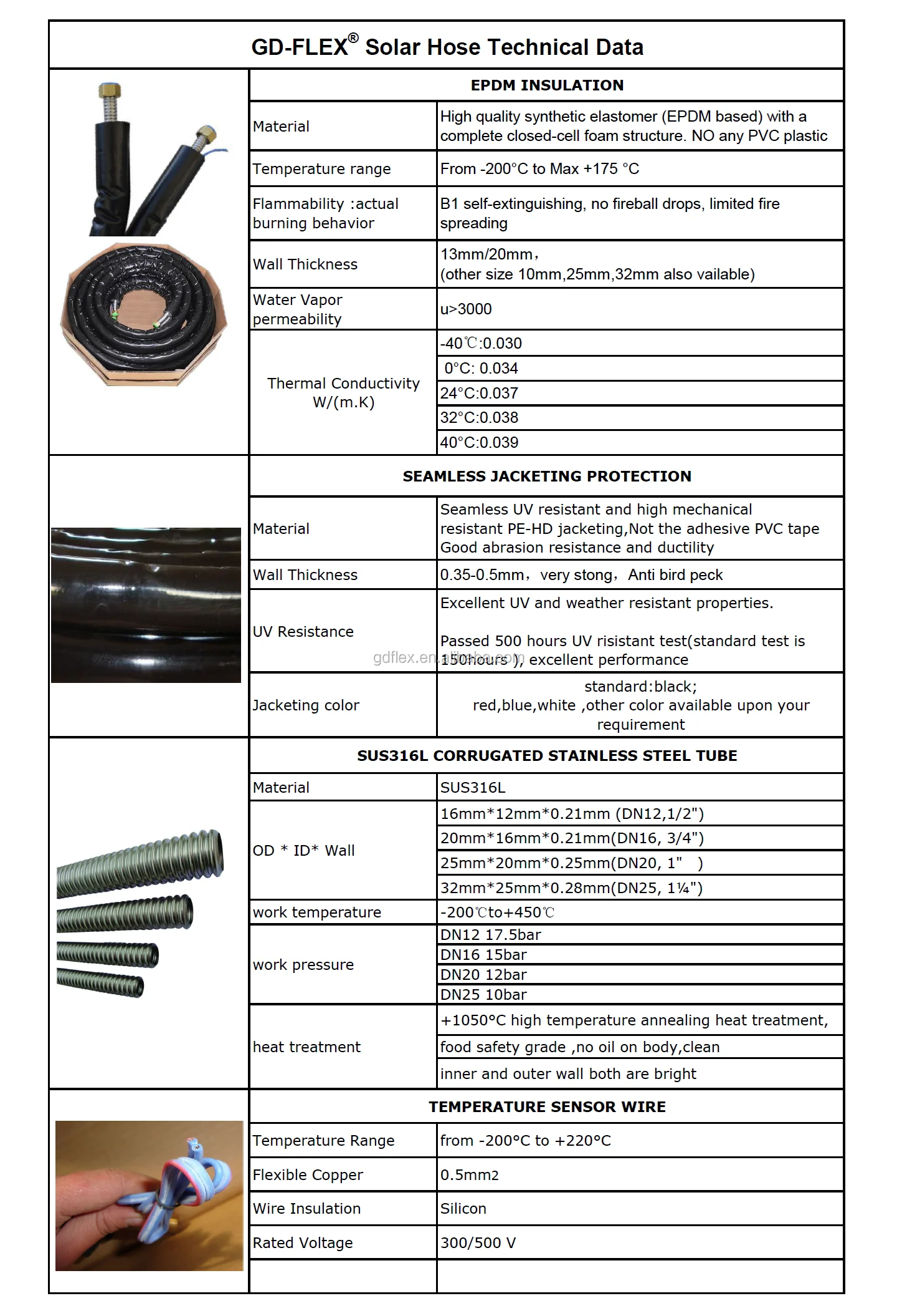 1/2" Twin Pre Insulated Solar Water Heater Hose Buy Twin Pre