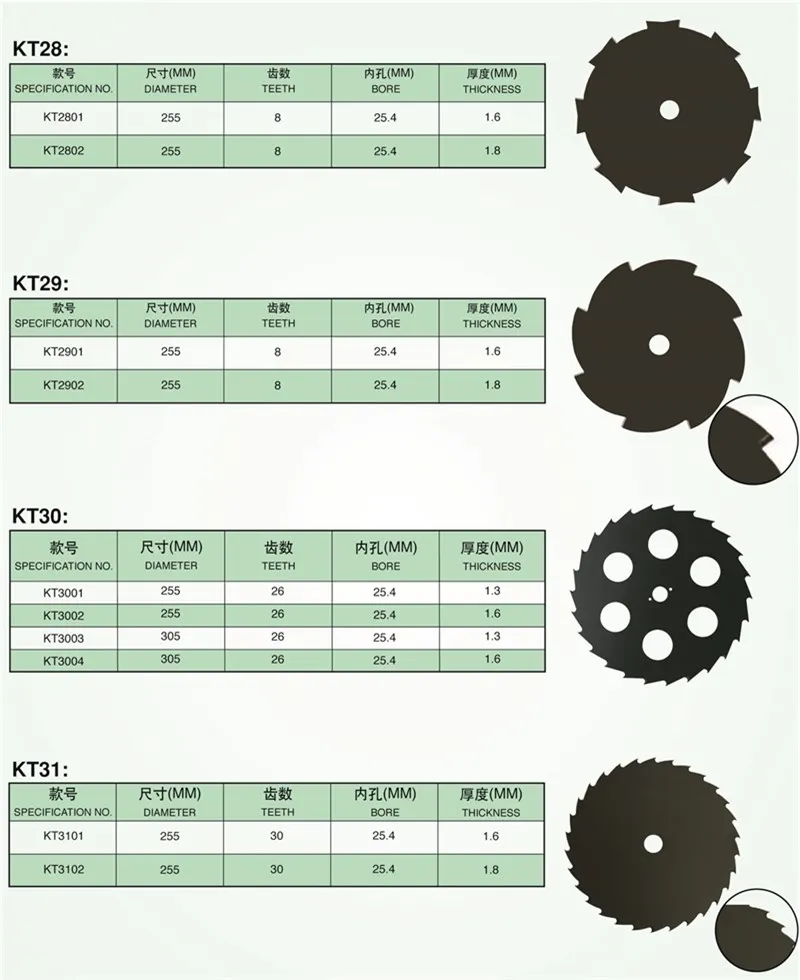 2015 Saw Blade For Grass Cutting Brush Cutter Cutter Blade Dewalt Saw