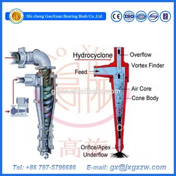 sand separator cyclone hydrocyclone chromite larger