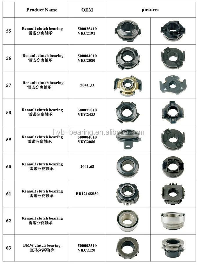 bearing release