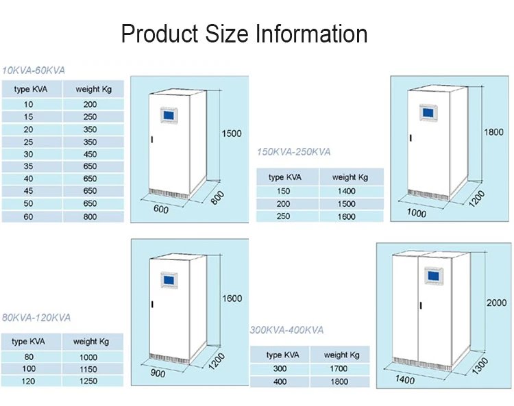ABOT Factory Direct IGBT 380V 3 Phase 150KVA Industrial Use Online UPS 100KVA