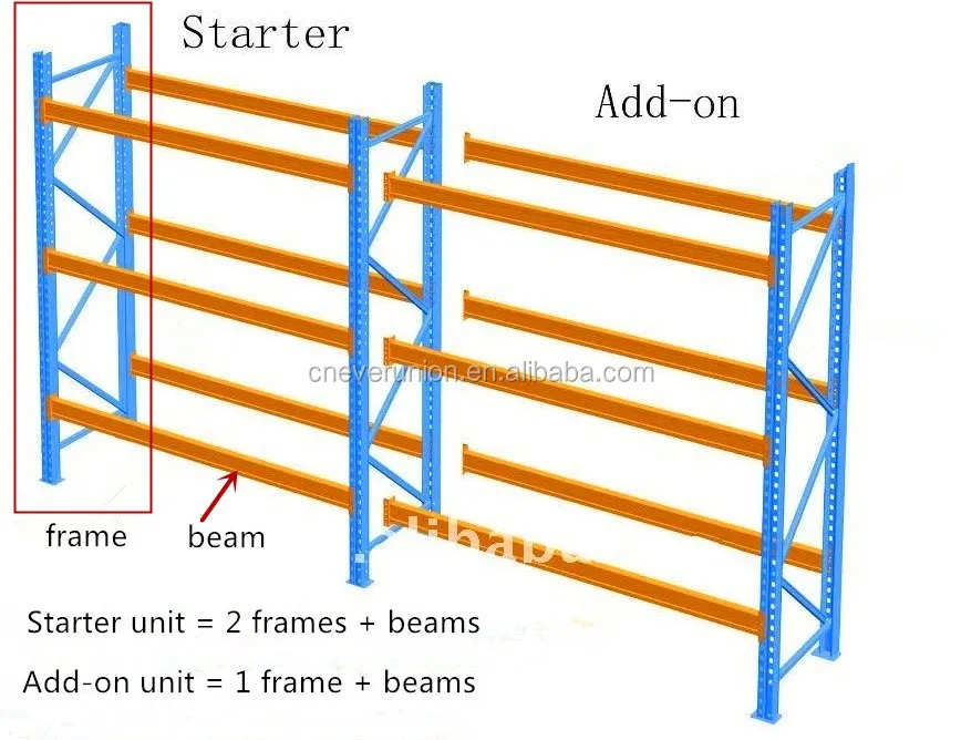 Spanish Speedlock Pallet Rack Made In China Buy Spanish Pallet