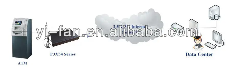 F3X34 topological graph 1