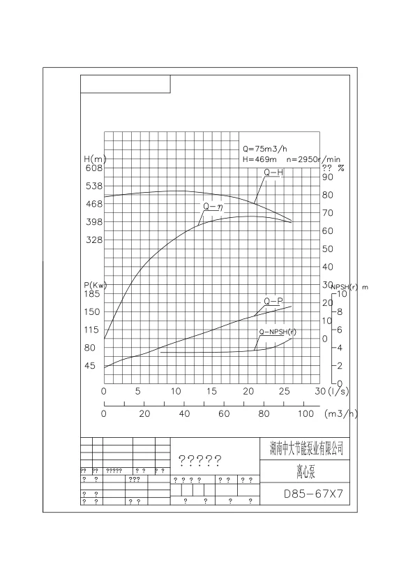 Stainless Steel High Pressure Gland Seal Water Pump 50 Bar Buy