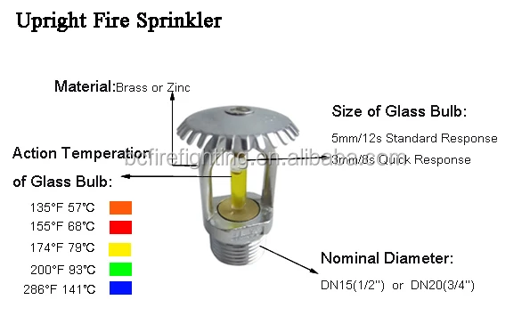 Series 8.0 K-factor Upright,Pendent,And Recessed Pendent Sprinklers ...