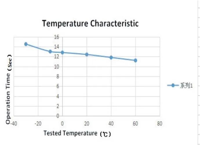 Kohler Quiet Close Toilet Seat Damper Ebo006 Buy Rotary Damper For