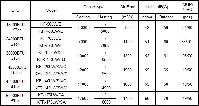 Floor Standing Air Conditioner,Air Condition - Buy Floor Mounted Air ...