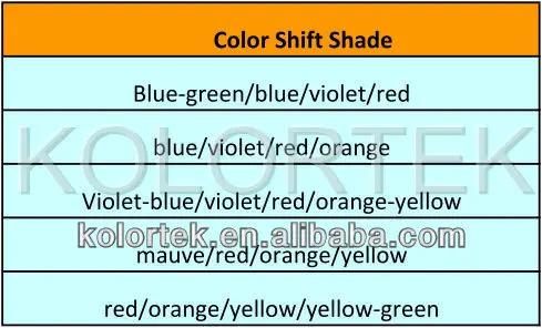 we totally have   different color shift shades of the   color
