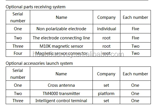 Ground & Earth Electromagnetic Surveying Magnetotelluric Instrument Price