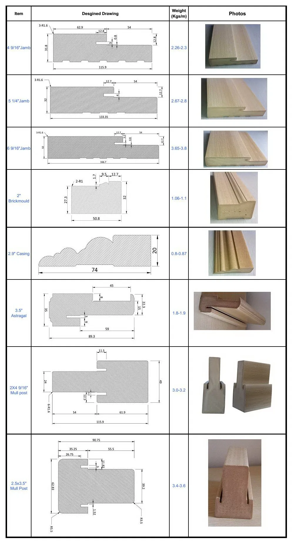 Wpc Pvc Door Frame - Buy Door Frame,Wpc Door Frame,Pvc Door Frame ...