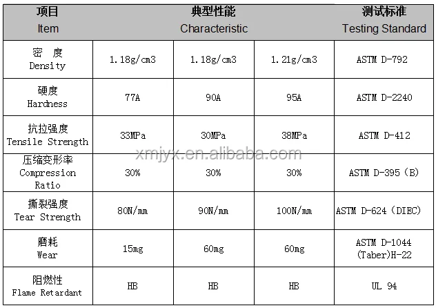 plastik tpu data sheet.png