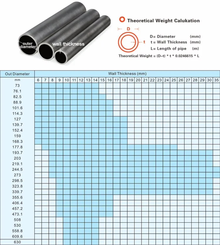 Carbon Steel Pipe Specification Chart