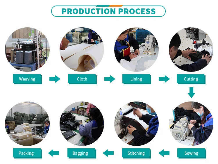 ProductionProcess