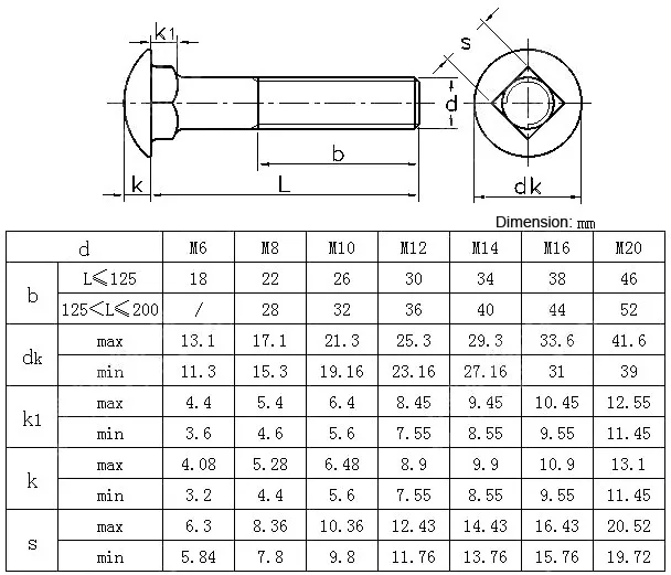 Stainless Steel M6- M20 Mushroom Head Square Neck Bolts - Buy Square ...