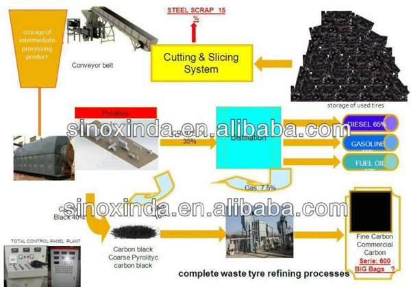 business plan tyre recycling