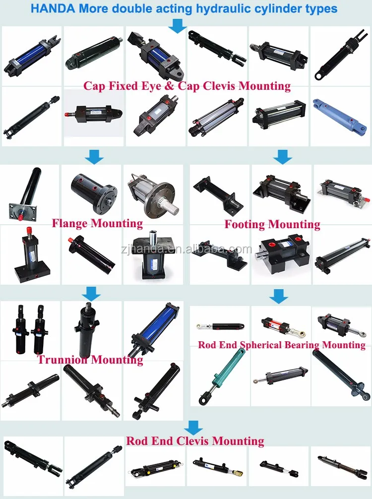 China Manufacturer Multistage Telescopic Hs Code For Hydraulic Cylinder