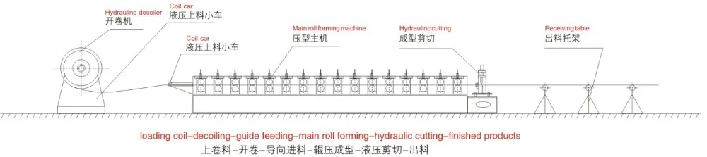 FX 1000mm aluminum panel roll forming machine