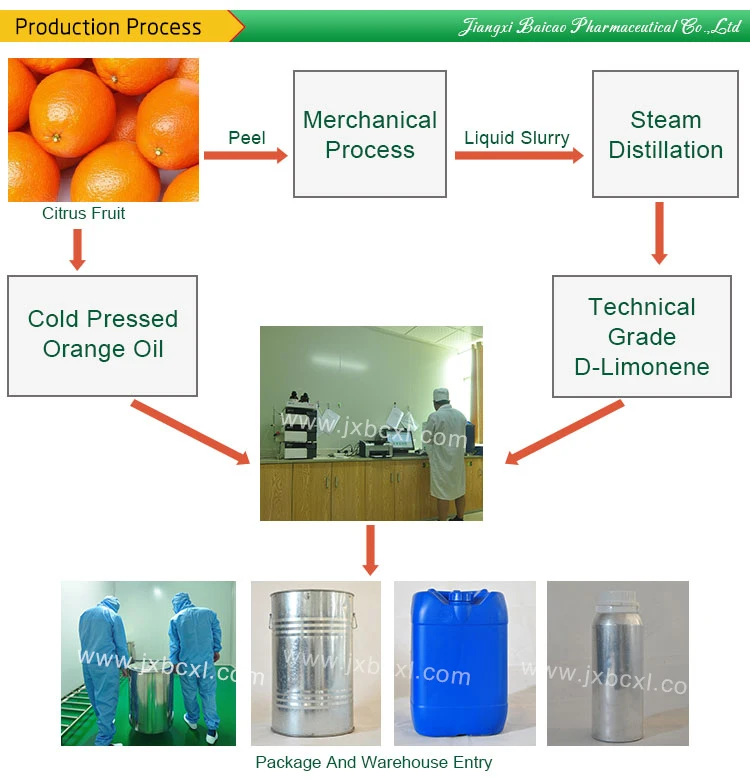 10 Minutes Quote Sweet Orange Peel Essential Oil For Hair Buy