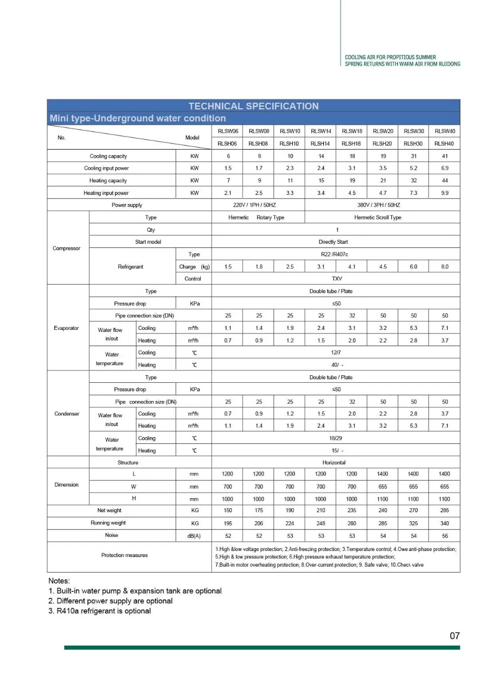 Ruidong water cooled scroll chiller and heat pump_V.2016__07