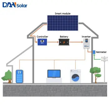 Solar Power System 50000 Watt Solar Off Grid System 5kw - Buy 50000 ...