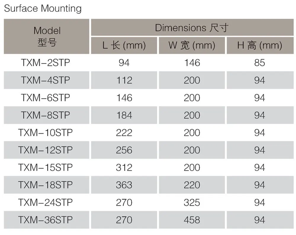 Plastic Distribution Box 4way 6way 8way 12way 15way 18way 24way 36way IP40 TXM Surface mounting Consumer Unit