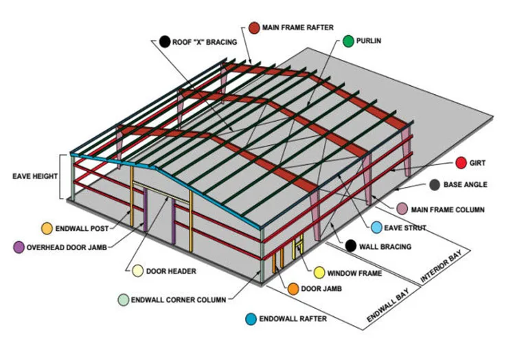 Aircraft Hangar, Steel Hangar