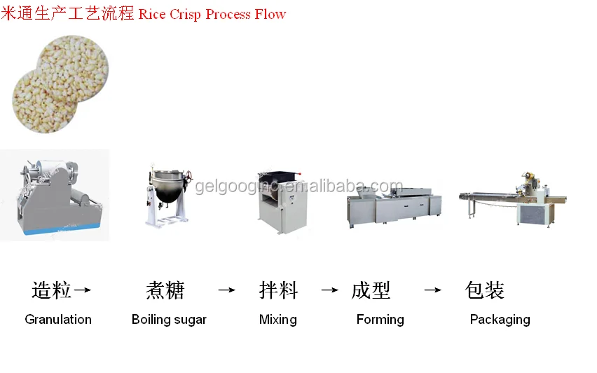 rice cake production line.png