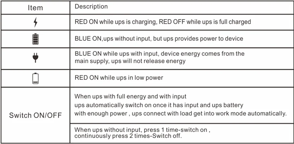 wholesale WGP mini ups 12VDC 3A uninterrupted power supply unit for backup system door access