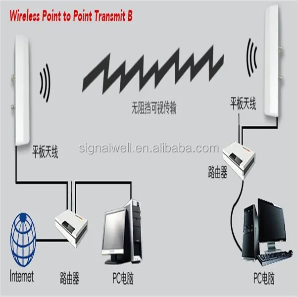 Outdoor Wifi Wireless Router Directional Antenna High Gain 10dbi Panel Antenna Buy Directional