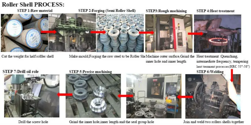 Roller Shell Process.jpg