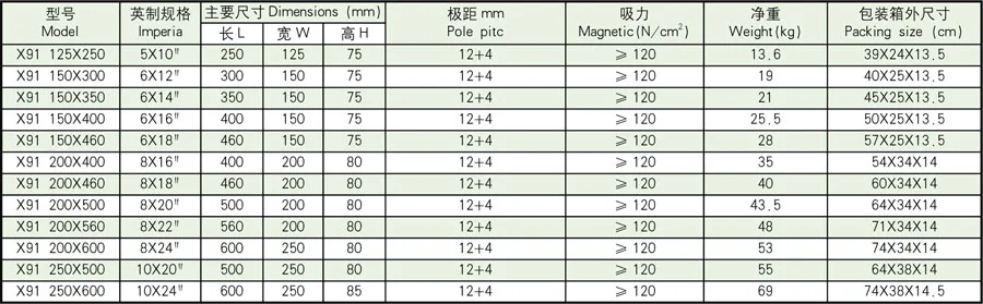 Powerful permanent magnetic chuck table for grinding machine.jpg