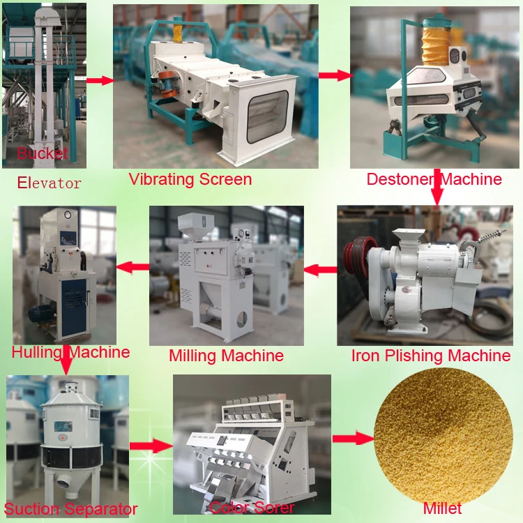 Automatic Small Scale Millet Processing Machinery Buy Small Scale