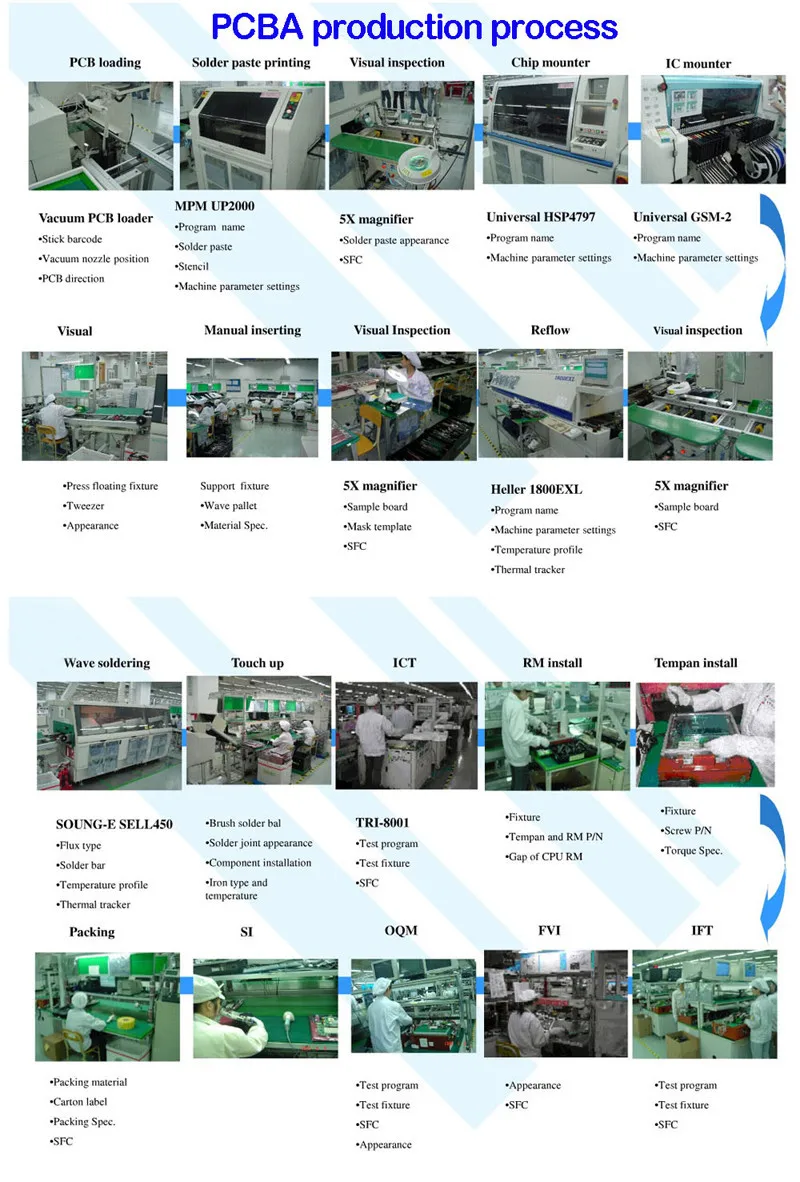 PCBA production process