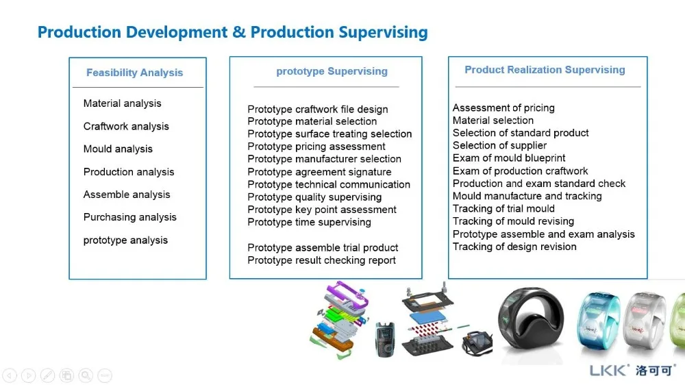 Production Develop & Supervising.jpg