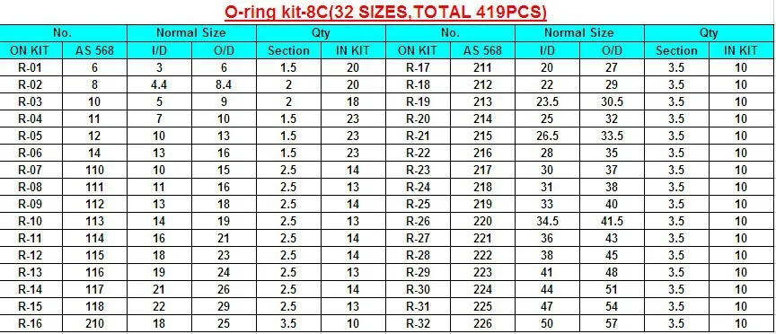 Dlseals Factory Various Size O Ring Assortment Buna Rubber O Ring Kits O Irng Box Buy Buna Rubber O Ring Kits O Ring Assortment O Ring Kits O Ring Assortment Buna Rubber O Ring Box Product