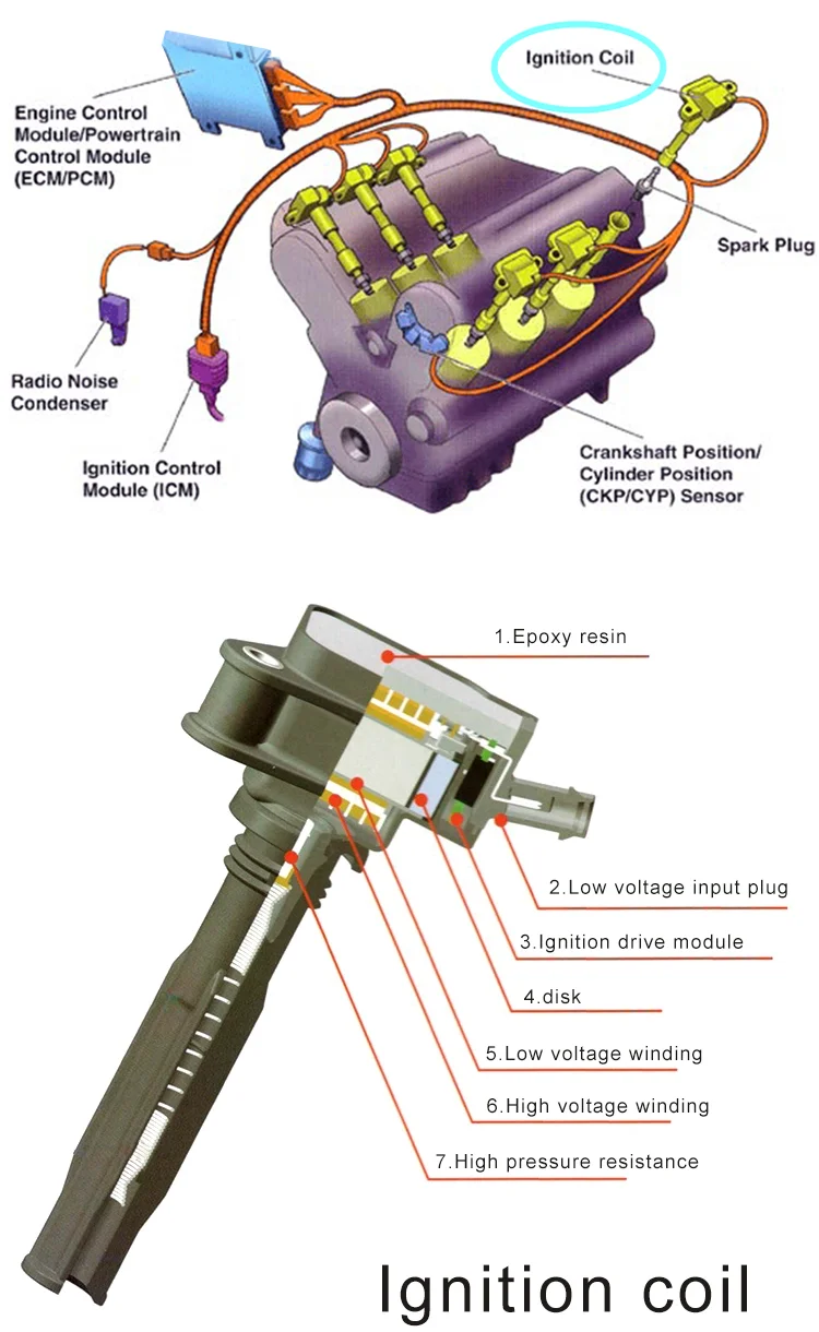 Guangzhou Auto Parts Toks Japan Brand New Piezoigniter Car Ignition Coil For 2.5l Oem 22433