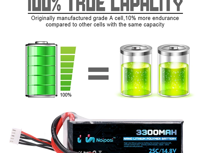 Factory wholesale 14.8V 30C 4S 3300mah Lipo Battery for RC plane