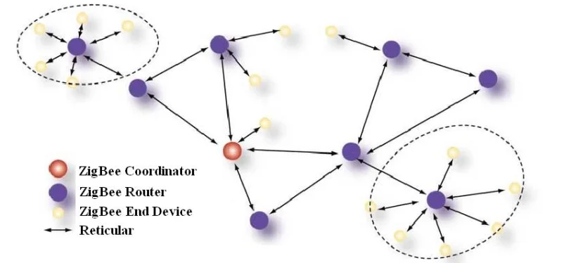 Zigbee шлюз схема