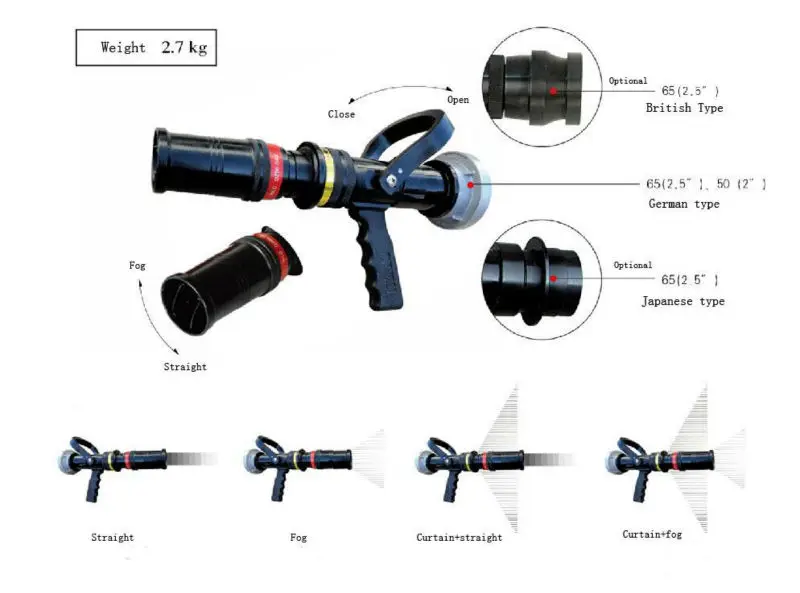 Multifunctional Attack Fire Nozzle Buy Fire Nozzle,Water Nozzle,John