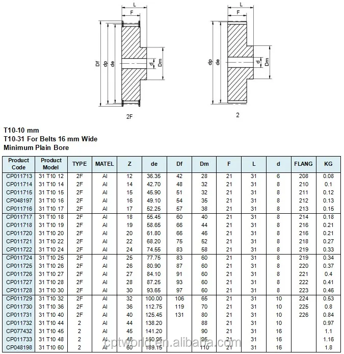 T Profile T10 Aluminium Timing Pulleys - Buy Aluminum Pulleys,Aluminium ...