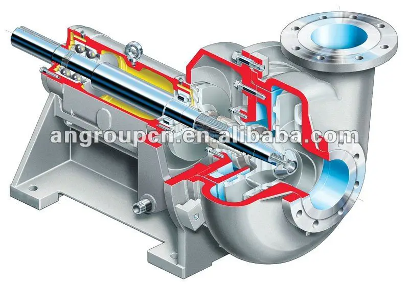 Центробежный насос для песка. Flowserve насос 3lr9a. Разрез насоса. Шламовый насос в разрезе. Центробежный насос в разрезе.