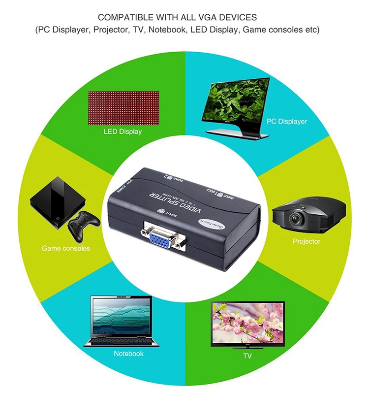  Video Splitter